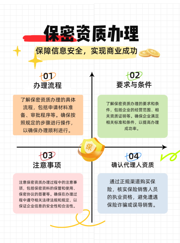 济南保密资质办理的流程、要求与注意事项有哪些