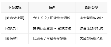 济南学校类的教育培训机构转让注意事项、哪里有渠道，一般的转让价格是多少